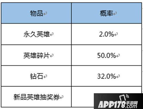 王者荣耀随机玩法概率公布 王者荣耀各类抽奖概率