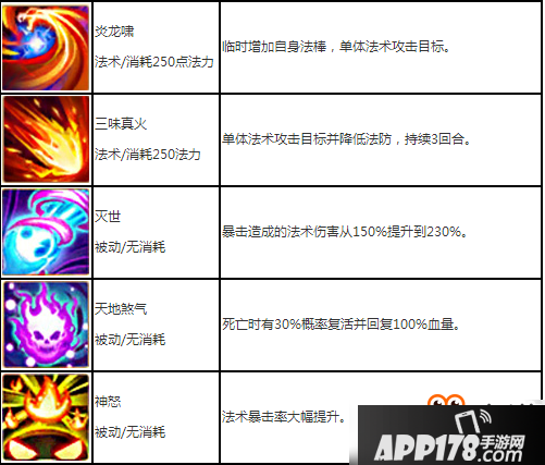 梦幻诛仙手游兽神怎么样？梦幻诛仙手游兽神图鉴介绍