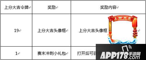 王者荣耀上分大吉头像框怎么得 王者荣耀上分大吉头像框获得方法