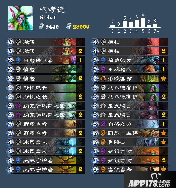 炉石传说本周乱斗卡组攻略 炉石传说冠军大厅最强攻略