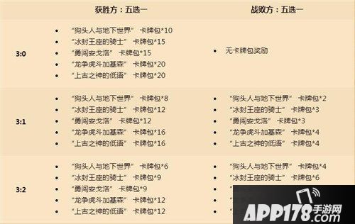 炉石传说双人现开赛新年篇即将开启 分组赛制今日公布