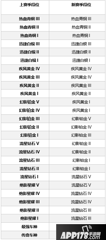 QQ飞车手游S1赛季即将结束 S2赛季龙行九州欢庆新春
