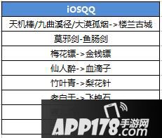 天龙八部手游1月17日合服预告