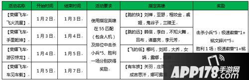 王者荣耀1月2日更新公告 部分英雄迎来调整