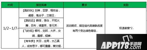 王者荣耀荣耀飞车活动极速前行 老司机头像框免费领取