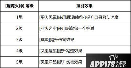 决战平安京凤凰女有什么技能 决战平安京凤凰女技能解析