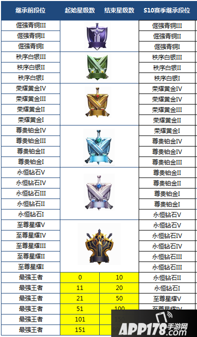 王者荣耀1月29日正式服“新春资料片”版本更新公告