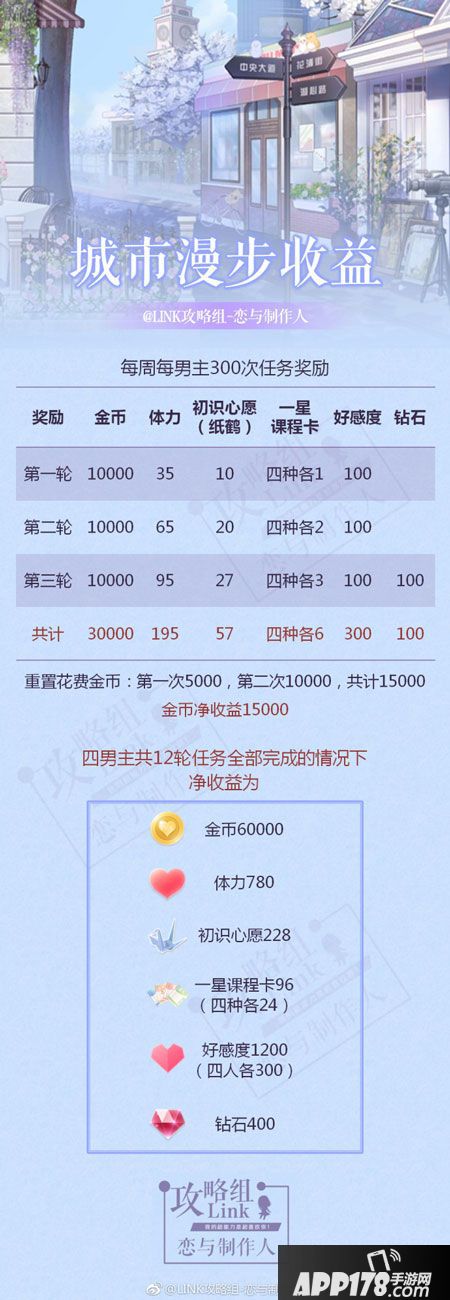 恋与制作人城市漫步