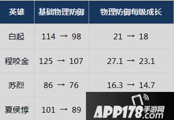 王者荣耀抢先服五军对决版本更新公告