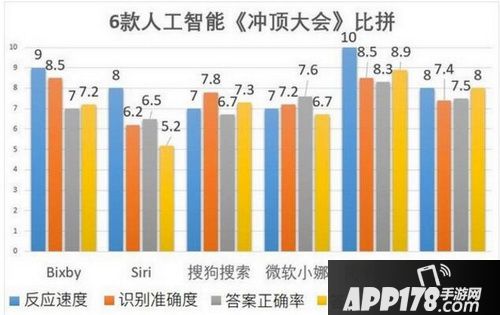 冲顶大会答题神器哪个好用 6款冲顶大会答题神器对比评测13