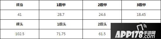 荒野行动95式步枪和S-ACR哪把枪好 95式S-ACR属性对比