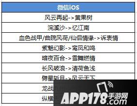 天龙八部手游1月17日合服预告