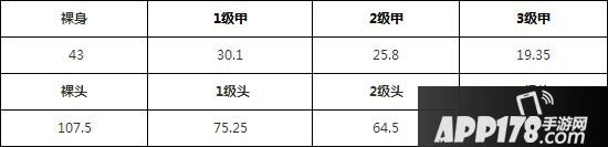荒野行动95式步枪和S-ACR哪把枪好 95式S-ACR属性对比