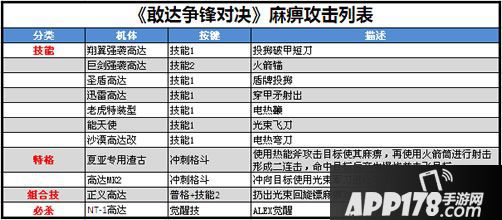 敢达争锋对决技能 