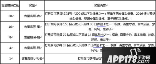 王者荣耀1月9日版本活动公告