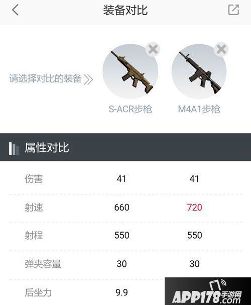 荒野行动S-ACR与M4A1对比 S-ACR与M4A1哪个好