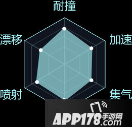 QQ飞车手游新版本2月8日来袭 新春版本爆料