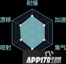 QQ飞车手游暴风勇士怎么样 QQ飞车手游暴风勇士好用吗