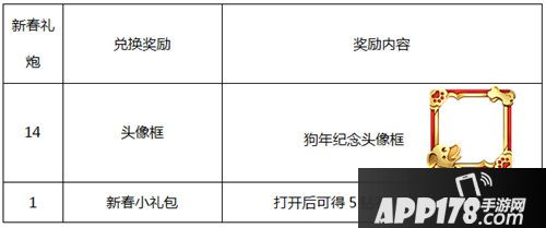 王者荣耀2月12日全服不停机更新公告