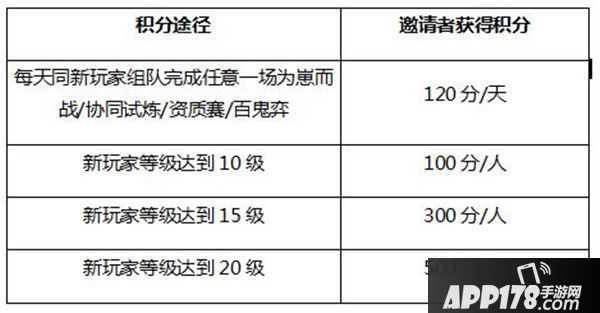 决战平安京好友福利