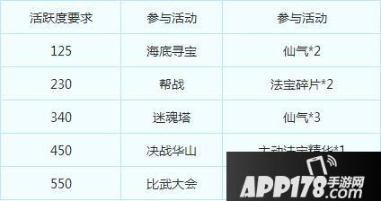 助力狂欢月 梦幻西游手游青春盛典献礼