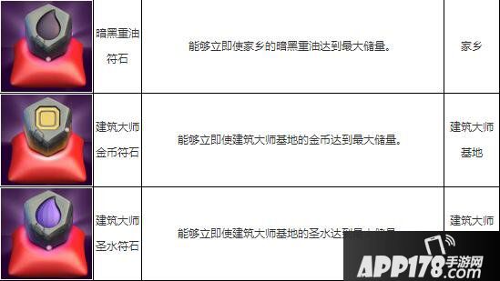 部落冲突魔法物品介绍 全魔法物品效果一览