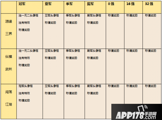 三界群雄同场PK 大话手游“剑会群雄”分级赛报名明日截止