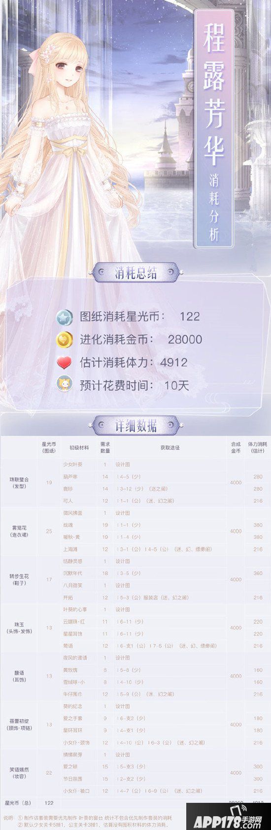 奇迹暖暖晨露芳华获取方法 晨露芳华消耗汇总