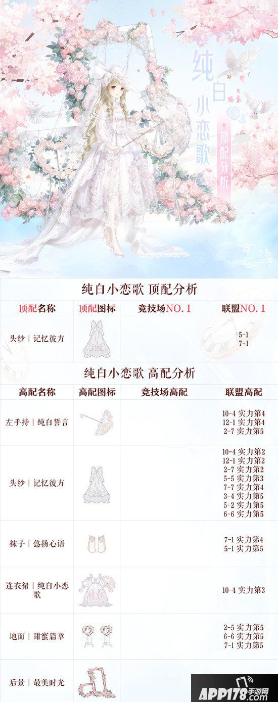 奇迹暖暖纯白小恋歌搭配攻略 纯白小恋歌顶配心得