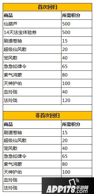 问道手游三月新版本 携四大福利等你回归