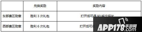 王者荣耀3月27日不停机更新公告 神奇女侠登场