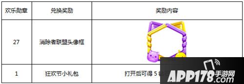 王者荣耀3月27日不停机更新公告 神奇女侠登场