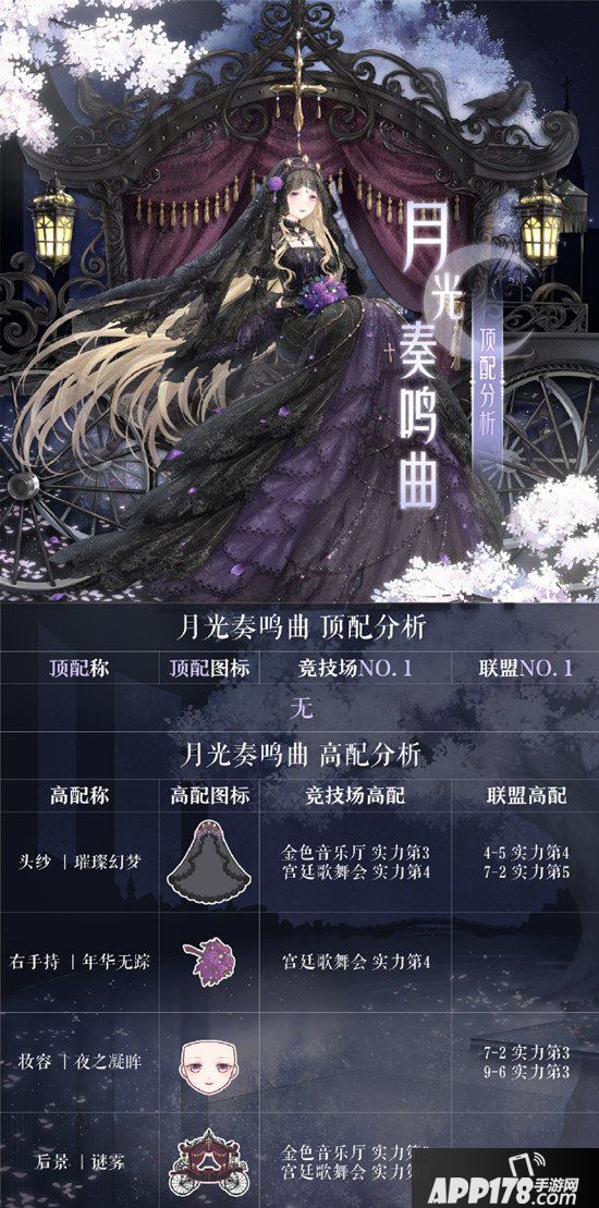 奇迹暖暖月关奏鸣曲搭配攻略 月关奏鸣曲顶配心得
