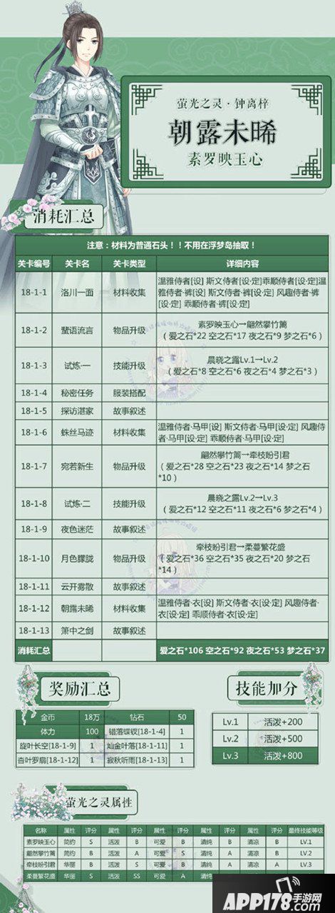 奇迹暖暖朝露未晞获取方法详解 朝露未晞怎么收集