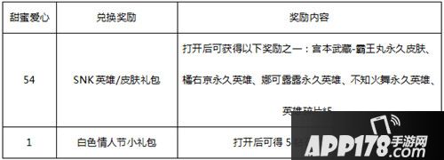 王者荣耀3月13日不停机更新公告 幻想奇妙夜登场