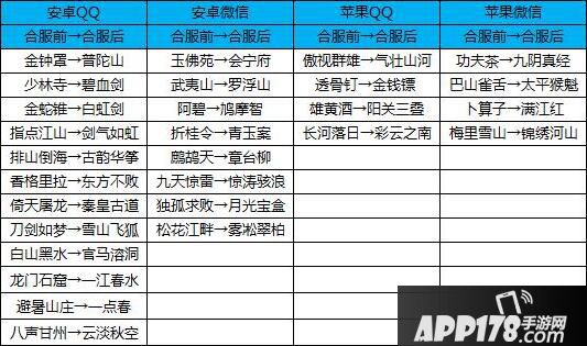 天龙八部手游3月14日合服预告 合服专属玩法