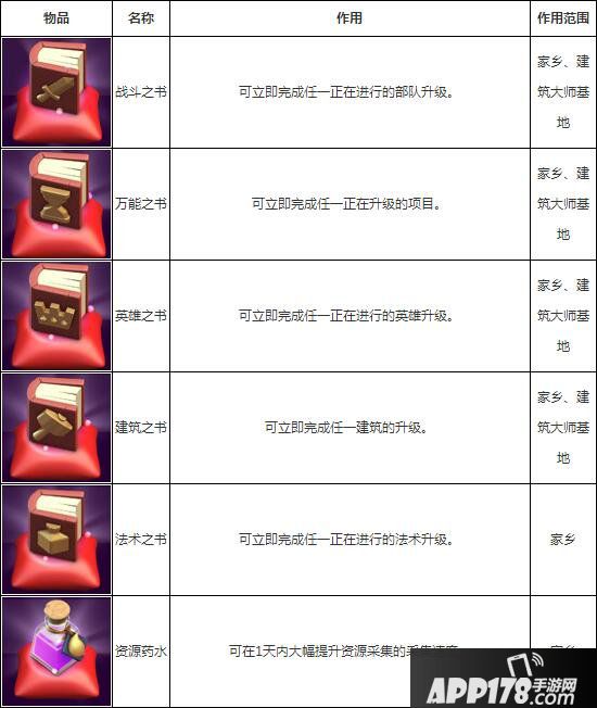 部落冲突魔法物品介绍 全魔法物品效果一览