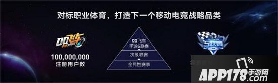 重磅发布！《QQ飞车手游》或成腾讯移动电竞又一突破口