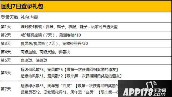 问道手游2周年庆典老玩家专享福利