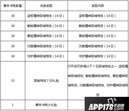 王者荣耀S10赛季倒计时周末狂欢活动 