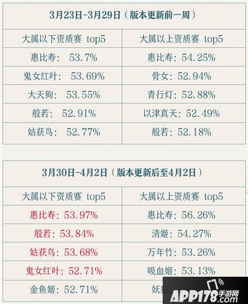 决战平安京关于近期游戏相关改动调整的说明