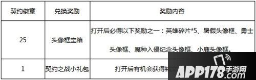 王者荣耀命运结契版本活动 新版本活动详解