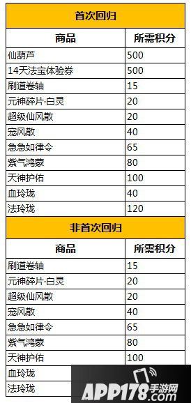 问道手游2周年庆典老玩家专享福利