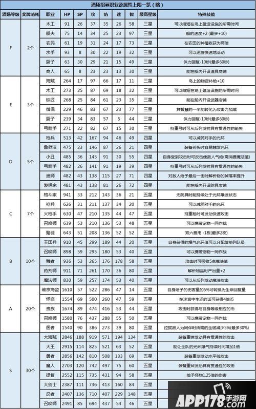 大航海探险物语酒场
