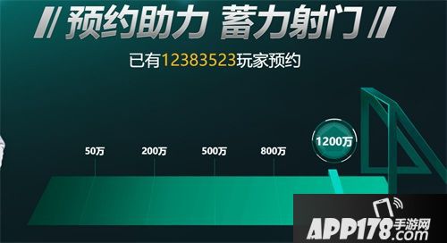 1200万！《FIFA足球世界》成就体育品类手游里程碑