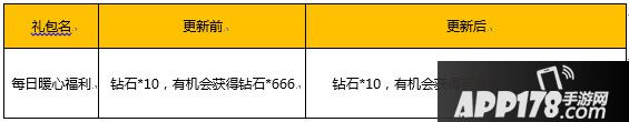 王者荣耀520活动有哪些 王者荣耀520活动详解