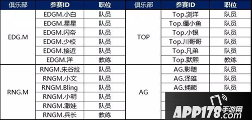 QQ飞车手游S联赛季前赛燃情开启 各俱乐部实力强将名单公布
