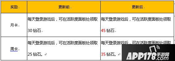 王者荣耀520活动有哪些 王者荣耀520活动详解