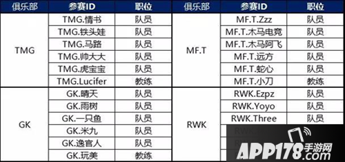 QQ飞车手游S联赛季前赛燃情开启 各俱乐部实力强将名单公布