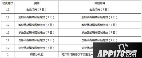 王者荣耀5月3日不停机更新公告 五五开黑节来袭